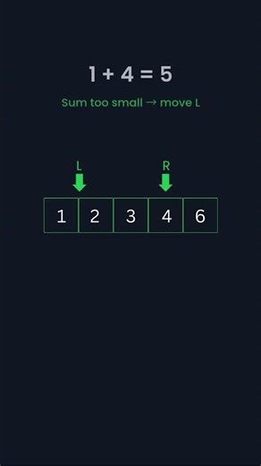 Two Pointers Pattern Explained