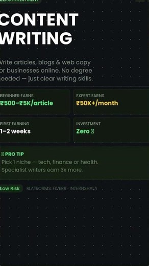 #21th Way to Earn Money With Zero Investment | Content Writing Explained For Beginners