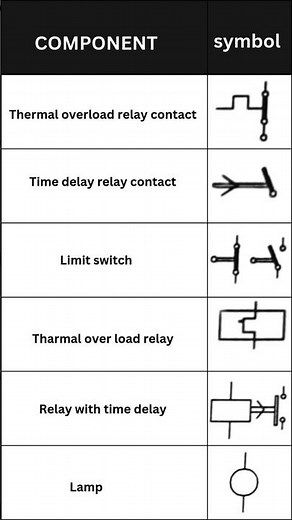electrical symbols | part5 | electrical engineering #sunstar #shorts #symbol #electrical