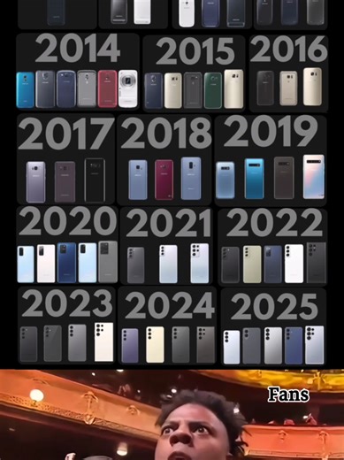 Samsung Galaxy Evolution: Design & Camera Trends 2010-2025