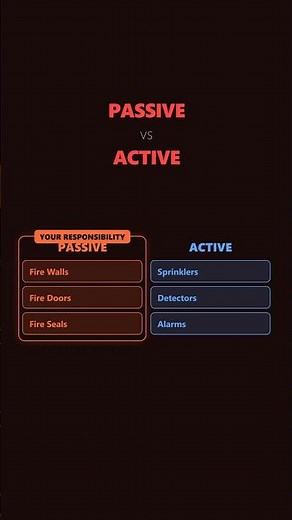 Passive vs Active Fire Protection