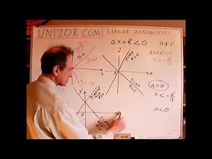 Linear Inequalities in Algebra ☆ Mathematics Lecture