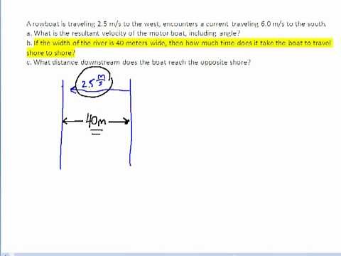 How to Solve River Boat Problems - Relative Velocity in physics
