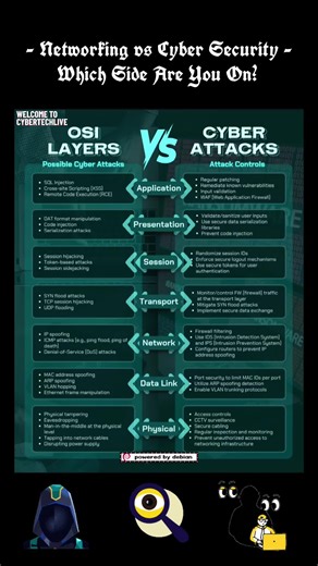 CyberTec Solutions on TikTok