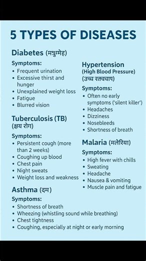 Common Diseases and Their Symptoms | Health Awareness #english