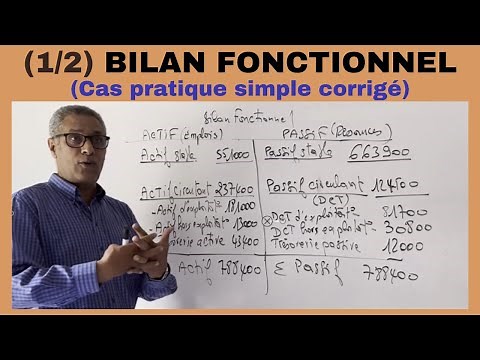 (#1/2) Practical case: FUNCTIONAL REPORT / CONDENSED REPORT