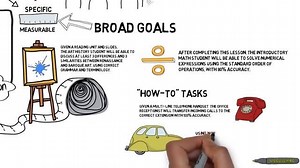 What is the big deal about setting learning objectives? Take a look at this great explainer scribe from The ELearning Girls to find out how specific and measurable learning objectives are the key to planning engaging lessons https://bit.ly/2wOI3vH - Team Sparkol 🌟 | VideoScribe