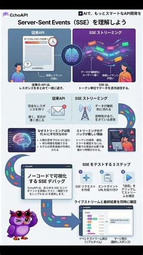 SSE（Server-Sent Events）って何？従来のAPIは「全部そろってから一括返却」。SSEはデータを少しずつリアルタイム配信。 #エンジニア #softwaredevelopment