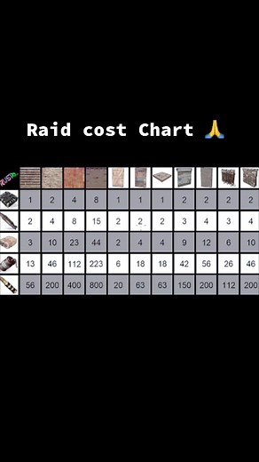 Guía de Raid en Rust: Costos y Estrategias