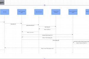 AI-powered Sales Negotiation Strategy Agent