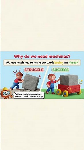 Machines in Our Lives | Simple Machines Explained | Class 5 | Pulley Lever Inclined Plane | CBSE