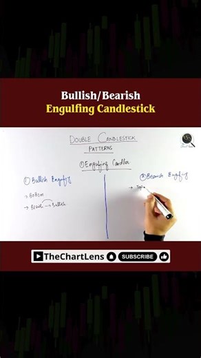 DOUBLE CANDLESTICK PATTEREN #trading #tradingtips #candlestick