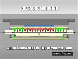NIPCO Technical Features