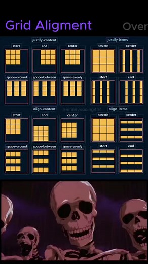 2.9K reactions · 771 shares | Grid Alignment Overview Save it......Share it By-infinitycoding444 Follow for more Unique Ideas | Unique Ideas | Facebook
