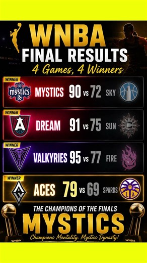 WNBA FINAL RESULTS 🔥 4 Games, 4 Winners! Mystics Dominate | Aces Shine | Full Game Recap#usa