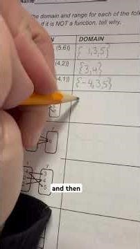 Understanding functions