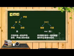 【英语教学】 课时1 语音概念及48个音标简要介绍