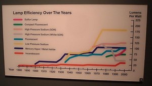 Electrical efficiency - Alchetron, The Free Social Encyclopedia