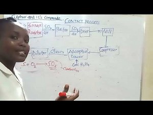 Contact Process/Industrial manufacture of Sulphuric (vi) acid