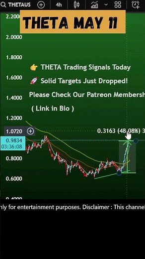 Theta coin price prediction today and Solid pump ? Theta network May 11, 2025 #thetacoin