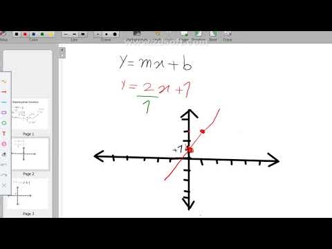 Graphing linear function