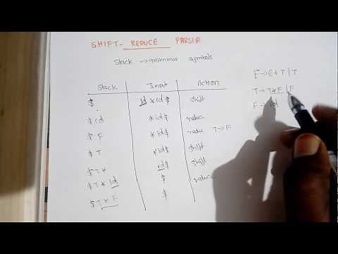 Compiler Design Lec - 31 -Shift Reduce Parser in Bottom up Parsing by Deeba Kannan