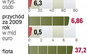 Mobilis i Veolia rywalizują o PKSy