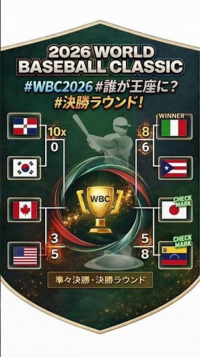 WBC2026 準々決勝結果。日本はベネズエラに惜敗