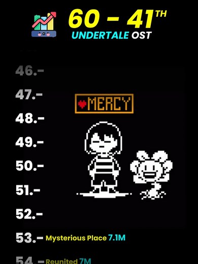 Ranking de las Mejores Canciones de Undertale 2025