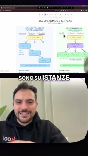 Anthropic Agent Teams: Rivoluziona l'IA nel 2026! #shorts