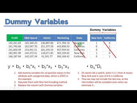 Multiple Linear Regression 02: Dummy Variables Trap
