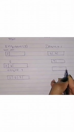 Enqueue and Dequeue | what is rear and front | how to insert in queue by using array implementation