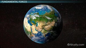 The Four Fundamental Forces of Nature | Definition & Overview