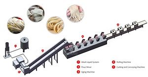 [Hot Item] High Quality Fresh Electric Pasta Maker Automatic Noodle Making Machine