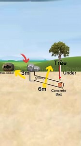 Fish maker, point to another object, 💯❤️👌👍#mentionyou# #mentionyou #topfanseveryone #viralshorts2025 #friendsfollowersViewers #mentionyoy #followersreels #topfanbadge #highlingths #mention #virals #viral#feebfyb#fish | Golden Ph