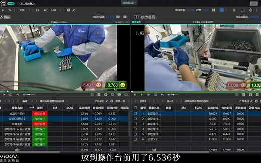视频sop如何制作_sop动作分析视频_sop指导书视频_sop流程视频制作软件