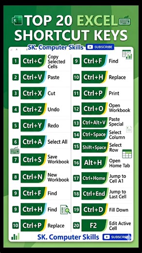 20 Excel short cut keys| Best 20 Excel short cuts | Daily use excel key #excelshortcuts #excelshorts