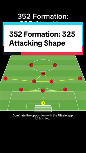 Master the 352 Formation for Soccer Tactics