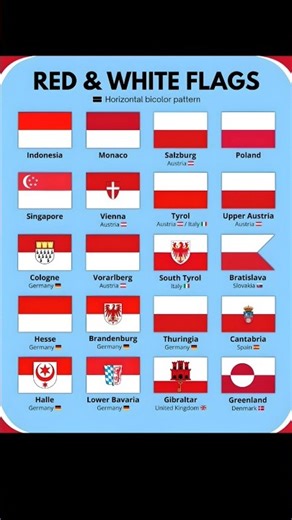 Red & White Flags That Look Almost the Same 🇵🇱🇮🇩🇲🇨