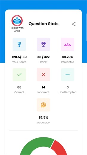 Rwa ssc gd 12 April mock test analysis #bsf #army #crpf #cisf #mocktest #today #sunday #sscgd #rwa