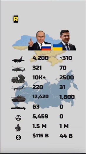 3.4K views · 828 reactions | Explore the complete Russia vs Ukraine...