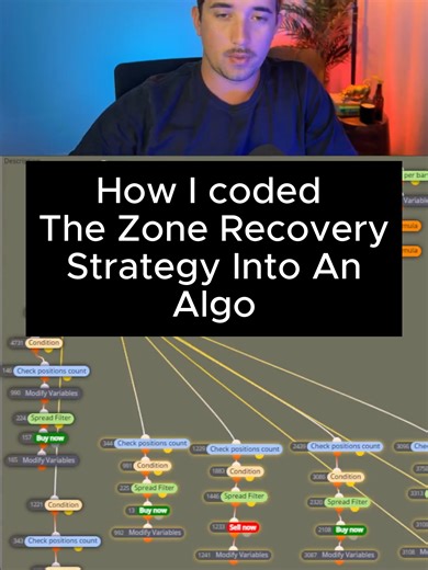 New Trading Algo Coded and waiting for further Testing #algotrading #Tradingtips