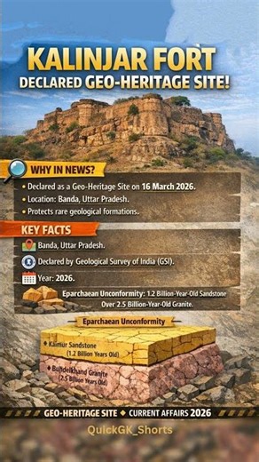 Kalinjar Fort Declared Geo-Heritage Site 2026 | Current Affairs | UPPSC / SSC / UPSC