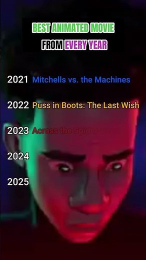 The Best Animated Movies From Every Year (2021-2025)