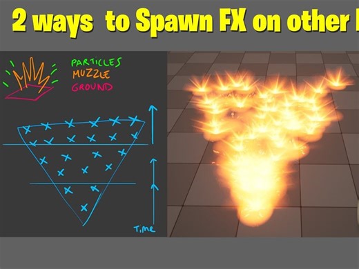 虚幻引擎5.4 ! 制作 Niagara在其他粒子上生成 FX 教程 ！