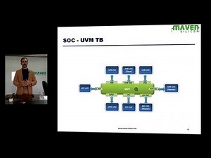 UVM SoC Testbench