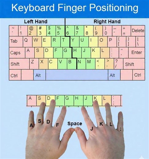 ✅️✰ Keyboard 5....💯 #Excel #exceltricks #exceltraining #exceltips #ExcelProductivity #msexcel #msexceltraining #msexcelformulas #msexcelshortcutkeys #viralchallenge #viralphotochallenge #viralpost #reels #fblifestyle #microsoftexcel #windows #worksheets #excelformulas #Harkesh #harkeshkumar #excelunlocked Excel Unlocked Excel By Vikal Facebook Instagram | Harkesh Kumar