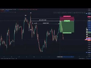 QML +DIAMOND LATE RETEST SETUP