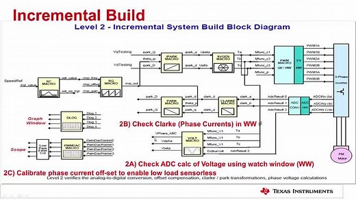 1.7 TI电机控制系统FOC参考软件架构介绍 | Video | TI.com