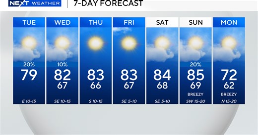 Warming trend to continue across South Florida before big temperature tumble next week